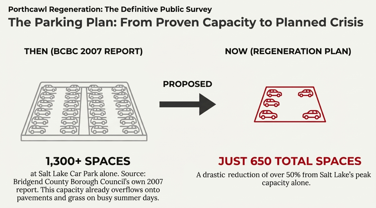 Parking impact visual